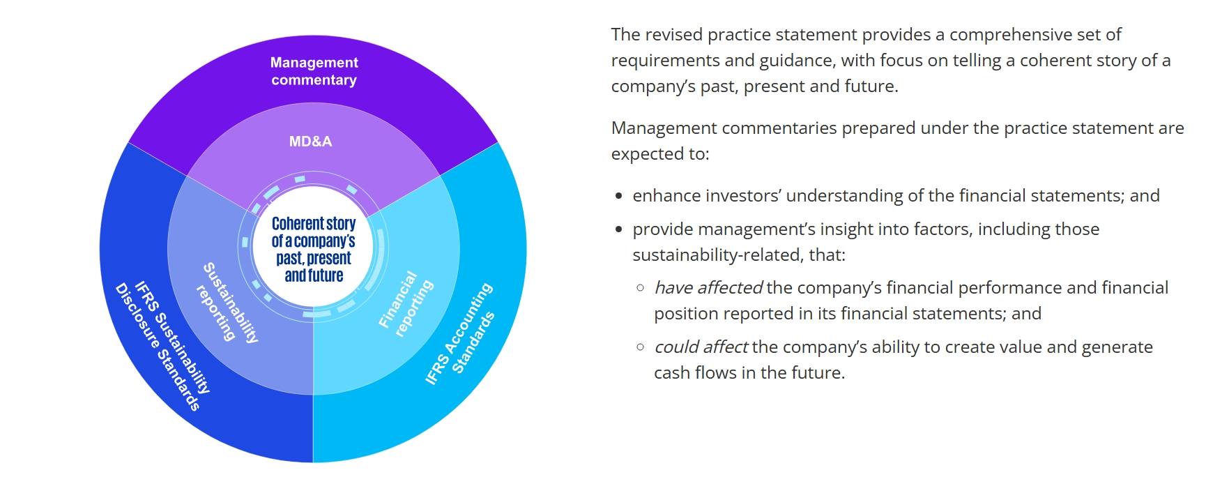ch KPMG