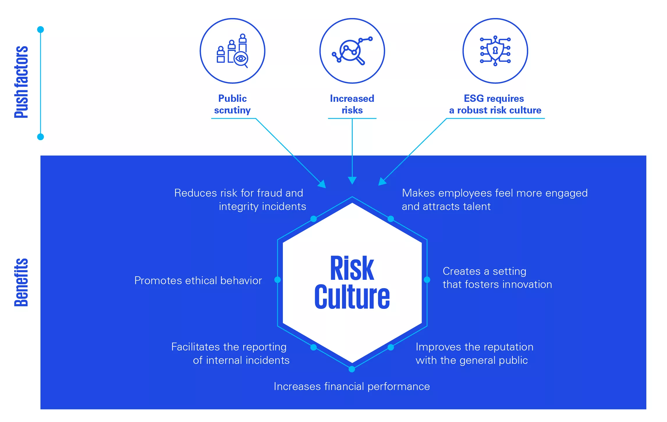 ch KPMG